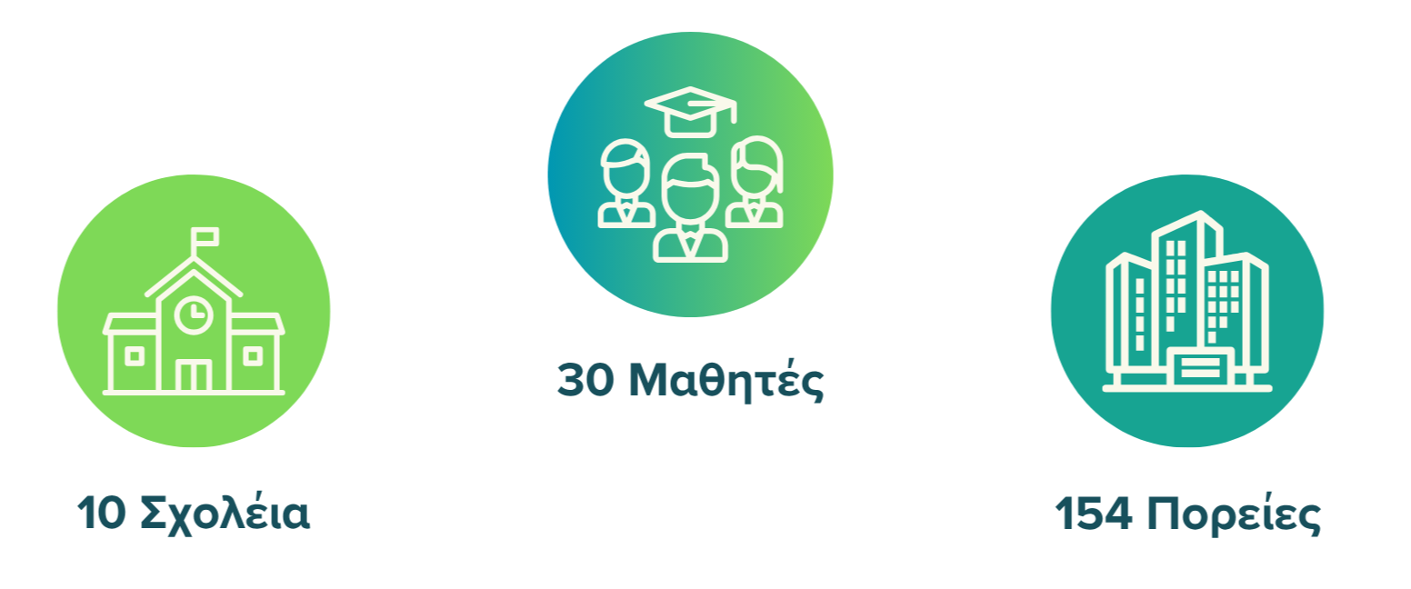 Λογότυπο Velos Λογότυπο Velos – mentoring μαθητών